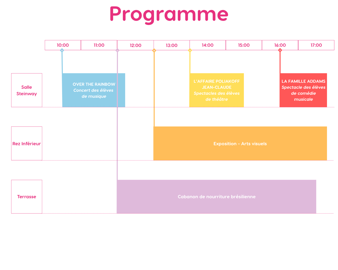 programme apolline